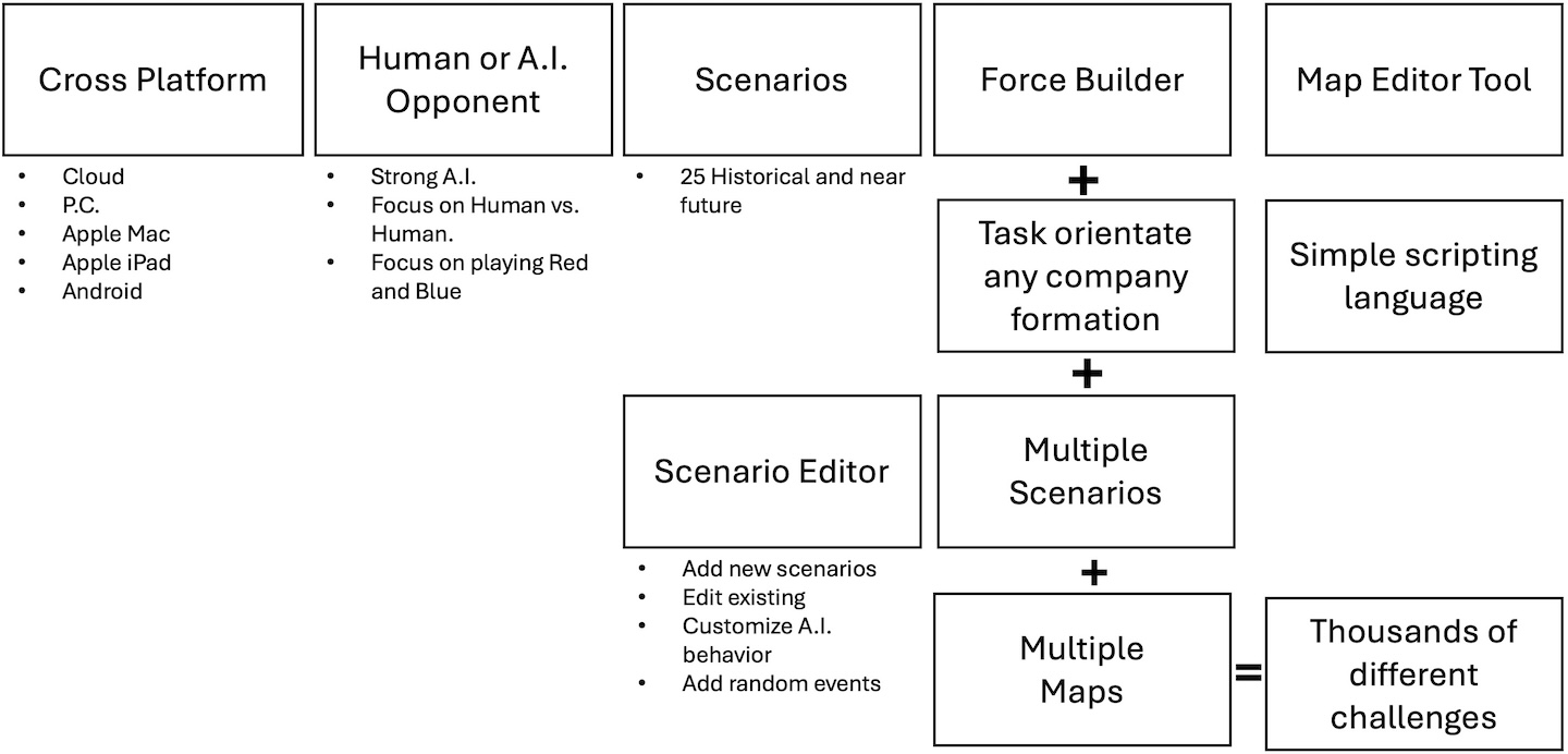 Company Commander Summary