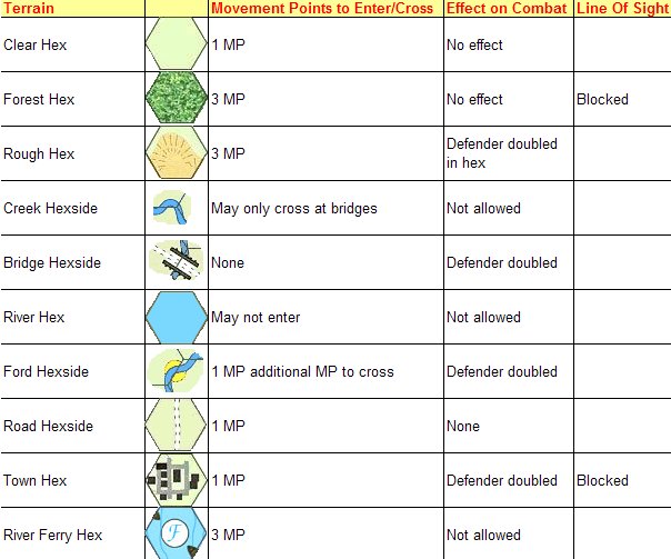 Antietam Terrain Effects Chart