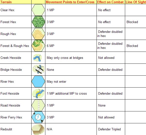 Chattanooga Terrain Effects Chart