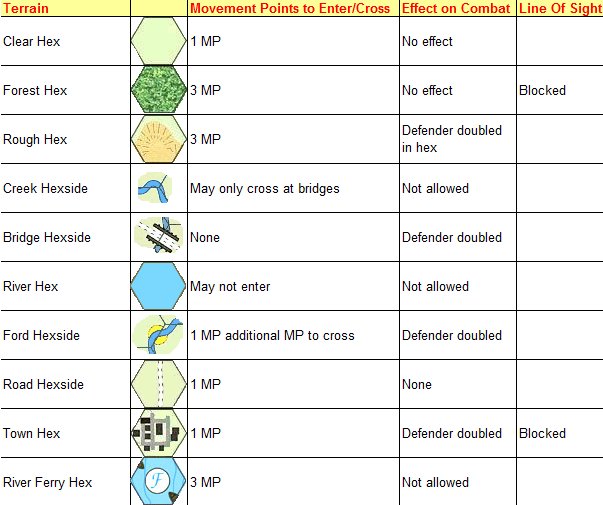 Hooker & Lee Terrain Effects Chart