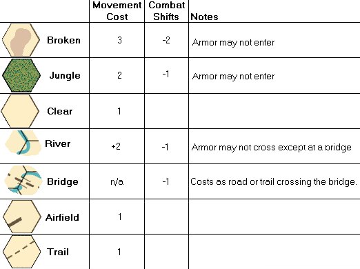 Bloody Ridge Terrain Effects Chart