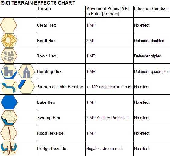 Austerlitz Terrain Effects Chart