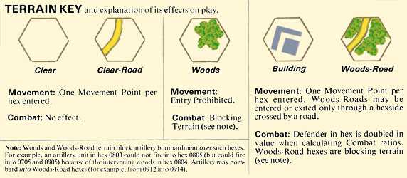 Napoleon at Waterloo Terrain Effects Chart