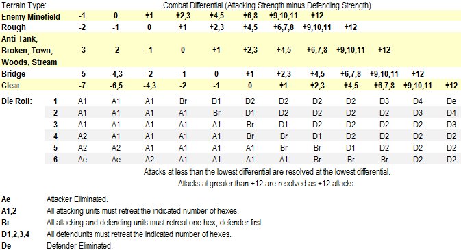 Cauldron Combat Results Table