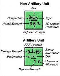 North Africa Unit Symbols