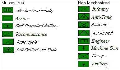 North Africa Unit Types