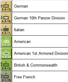 Kasserine Unit summary