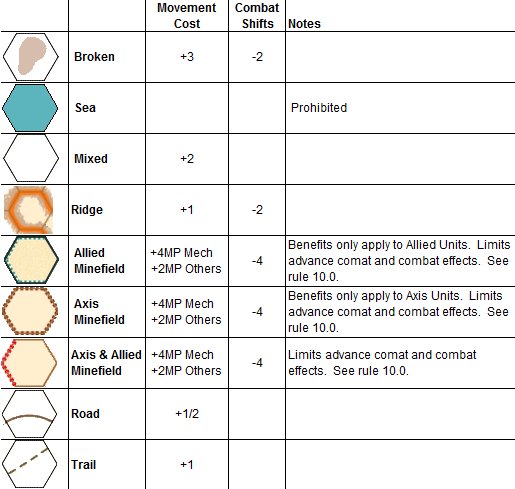 Chickamauga Terrain Effects Chart