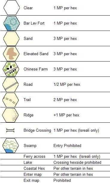 Across Suez Terrain Effects Chart