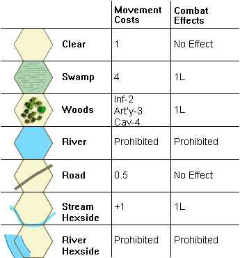 Thames Terrain Effects Chart