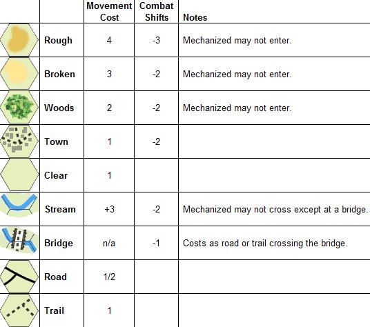 Wagram Terrain Effects Chart