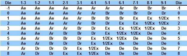 The Battle of Kursk Combat Results Table Image